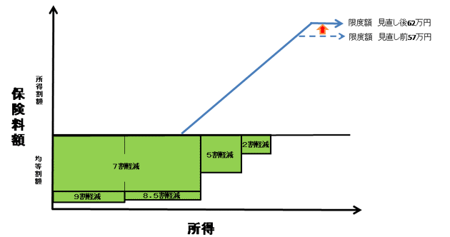 図：2013.10.23厚労省第69回医療保険部会資料