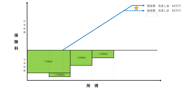 図：2013.10.23厚労省第69回医療保険部会資料