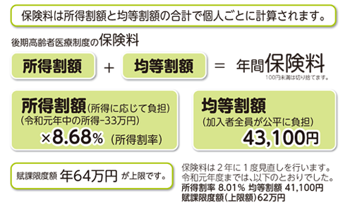 医療 保険 料 高齢 者 後期 後期高齢者医療保険料の計算方法｜江東区