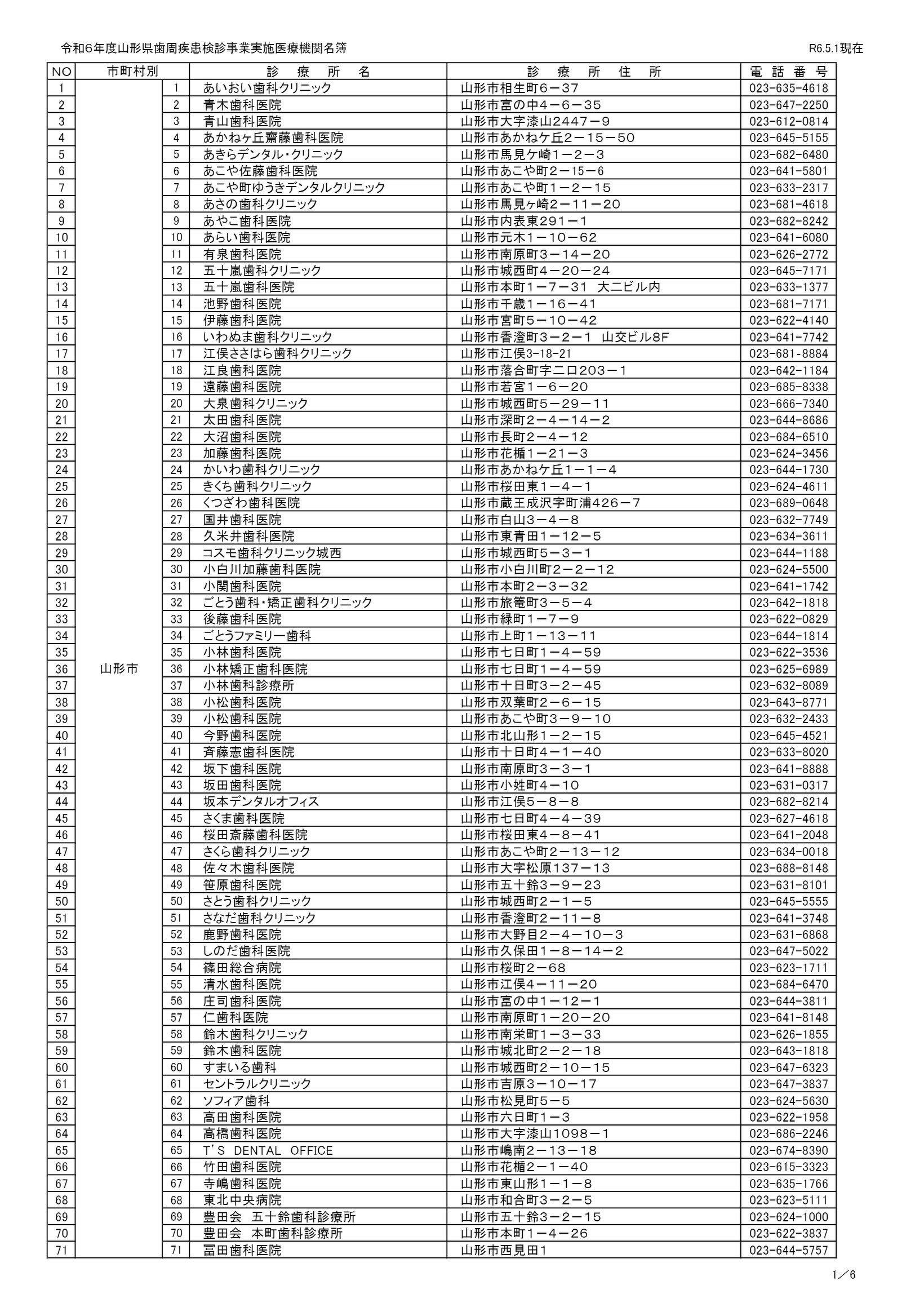 「令和６年度実施医療機関名簿」【PDF】