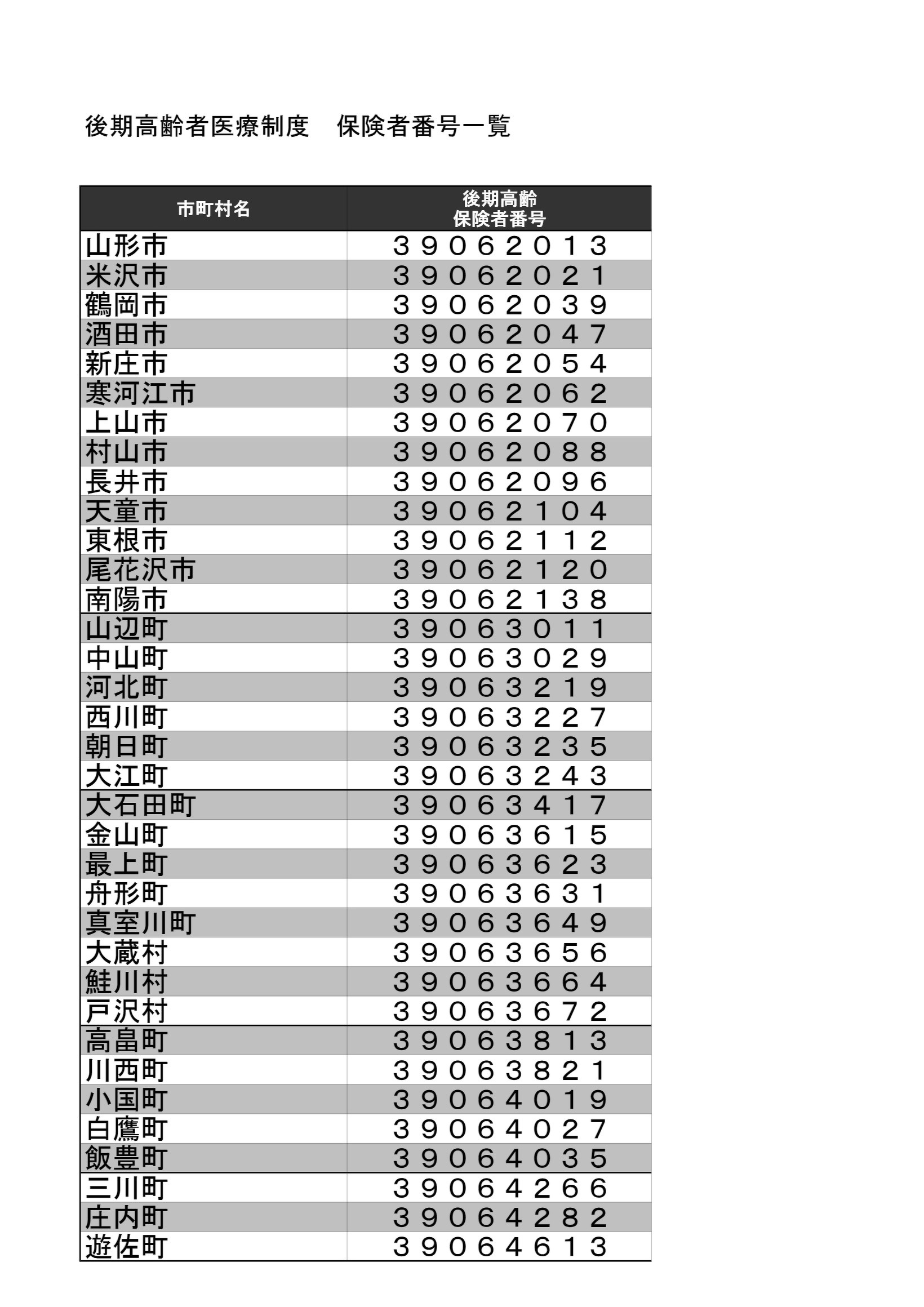 後期高齢者医療保険者番号【PDF】