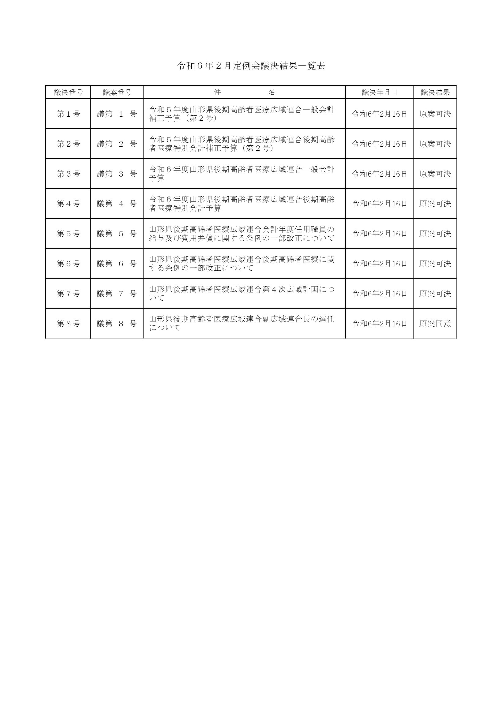 令和6年2月定例会会議結果について【PDF】