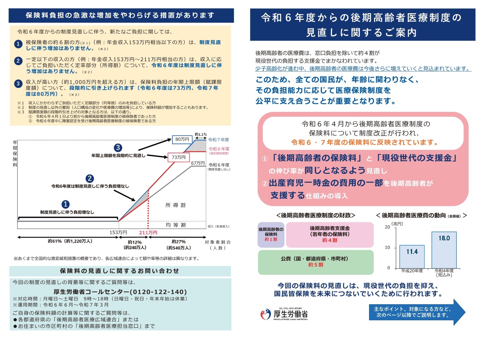 制度改正リーフレット（保険料負担見直し）【PDF】