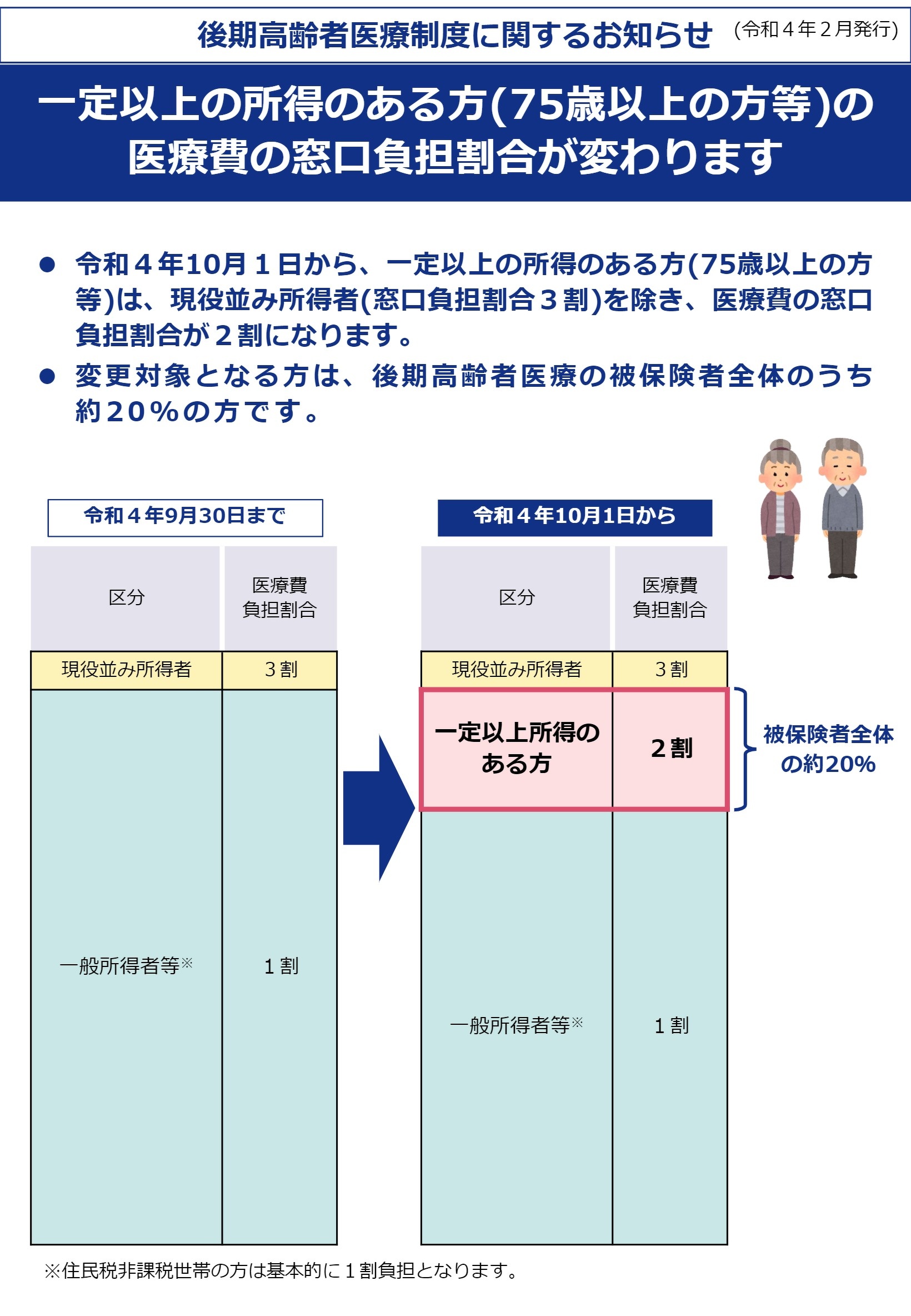 後期高齢者医療制度に関するお知らせ（PDF：692KB）