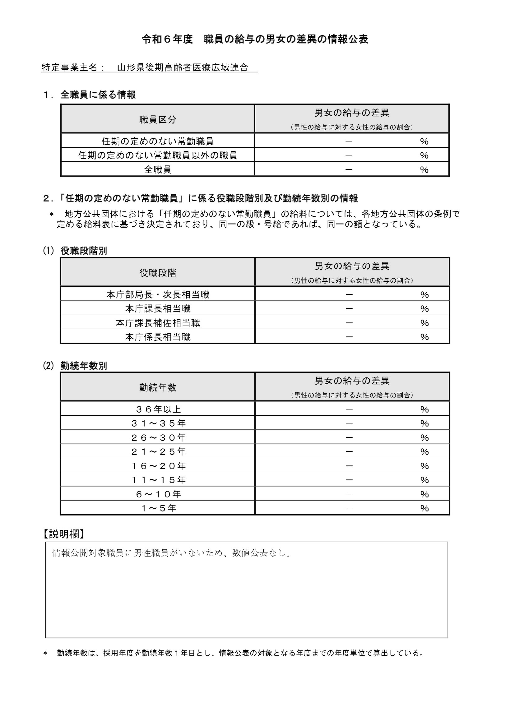 職員の給与の男女の差異の情報公表について【PDF】