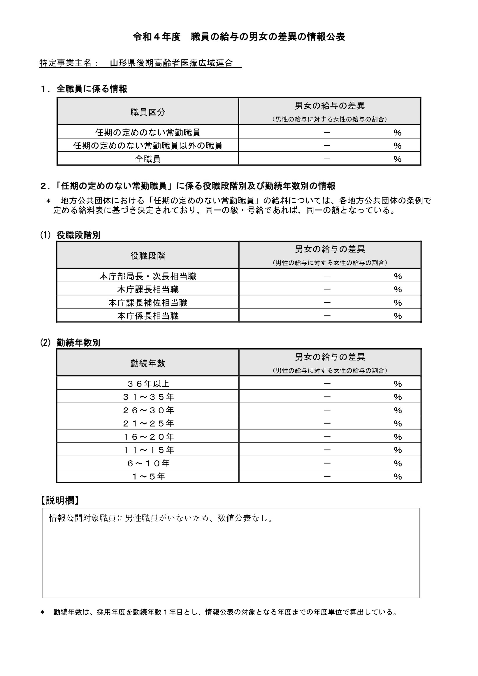 職員の給与の男女の差異の情報公表について【PDF】